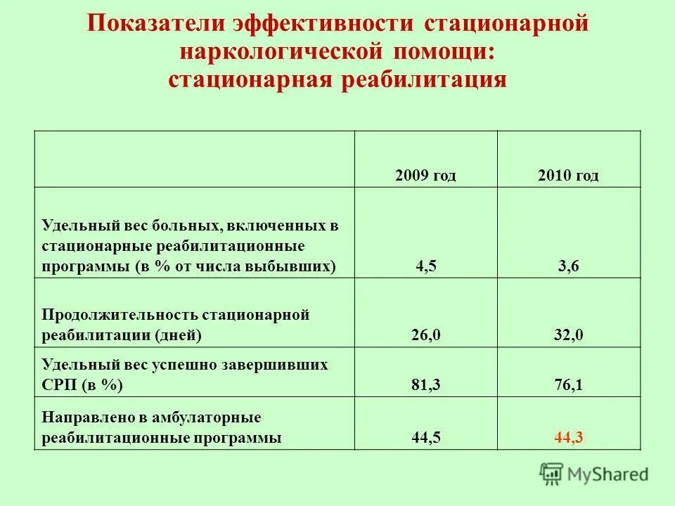Оценка эффективности медицинской реабилитации. Критерии эффективности мед реабилитации. Методы реабилитационного обследования. Критерии оценки эффективности медицинской реабилитации. Оценка эффективности медицинской реабилитации.
