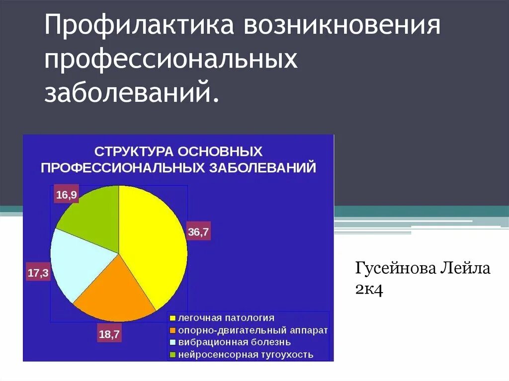 Причины и обстоятельства профессионального заболевания. Профилактика профессиональных заболеваний. Профилактика возникновения профессиональных болезней. Профессиональная заболеваемость. Профессиональные заболевания презентация.