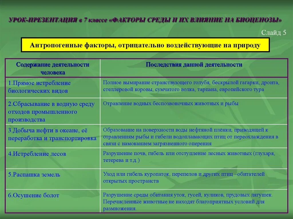 Факторы воздействия на природу. Факторы влияния на природу. Влияние антропогенного фактора на биогеоценозы. Влияние человеческой деятельности на биоценоз. Прямое антропогенное воздействие