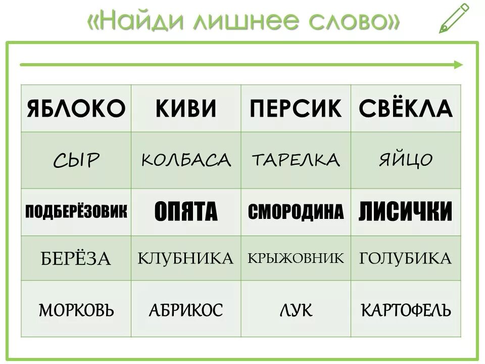 Выберите лишнее слово в ряду. Найди лишнее слово. Игра Найди лишнее слово. Лишнее слово для детей. Задание Найди лишнее слово.