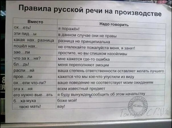 Правила русской речи вместо надо говорить. Правило русской речи на производстве. Правила русской речи на производстве вместо. Русской речи на производстве правила русской речи.