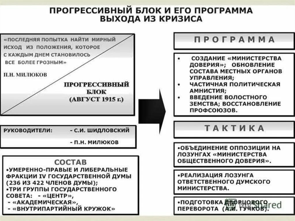 Создание прогрессивного блока год