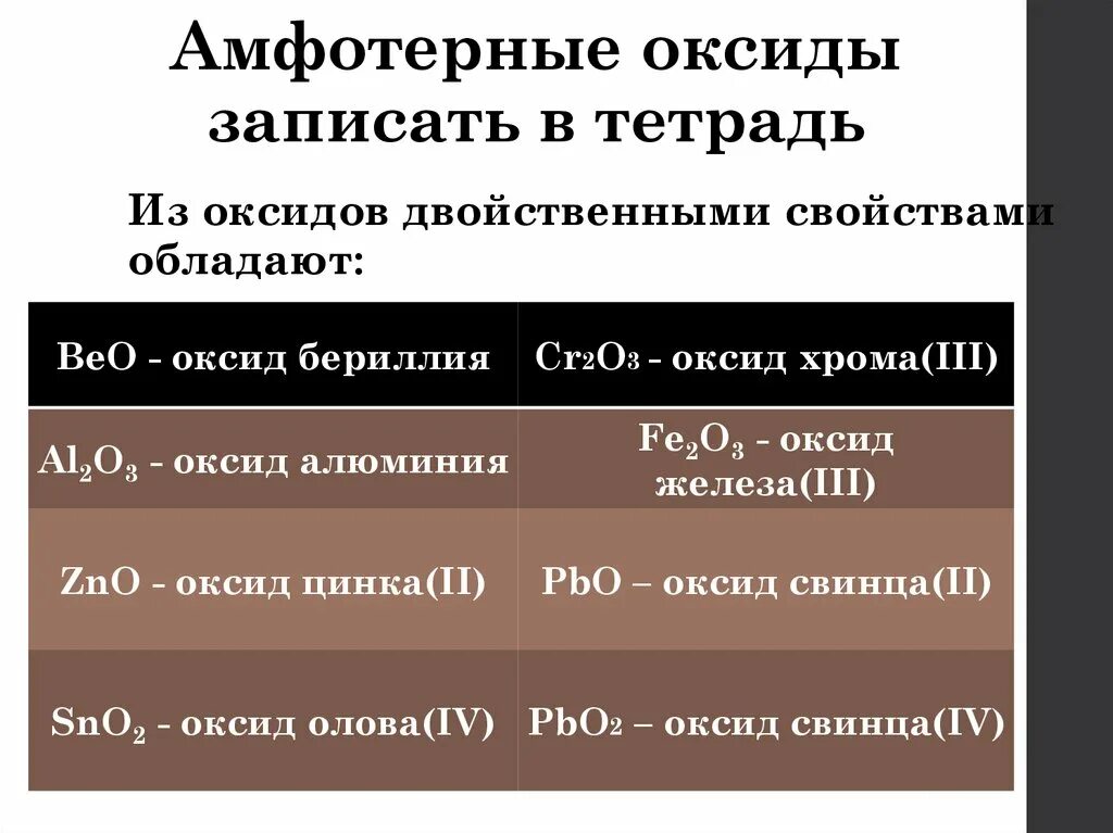 Какие соединения называют амфотерными приведите пример Какие вещества относятся к амфотерным оксидам