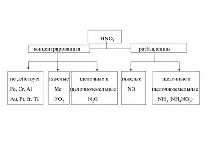 Hno3 концентрированная