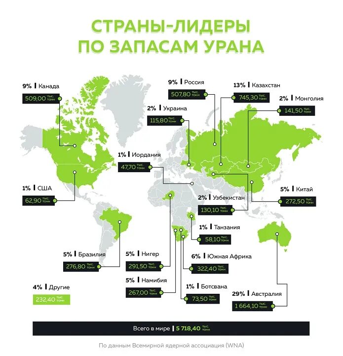Что добывают в сша больше всего. Залежи урана в мире на карте. Карта запасов урана в мире. Карта месторождений запасам урана в мире.