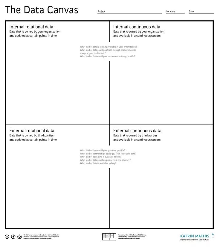 Data canvas. Canvas data. Бизнес модель фотографа. Ethics and project management. Canvas data.