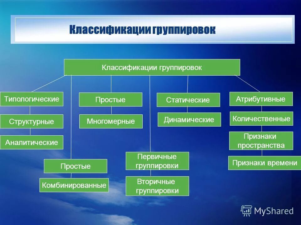 Анализ в социологии. Группировка в статистике. Причины создания временного правительства. Простая группировка в статистике. Признаки группировки социологической информации.