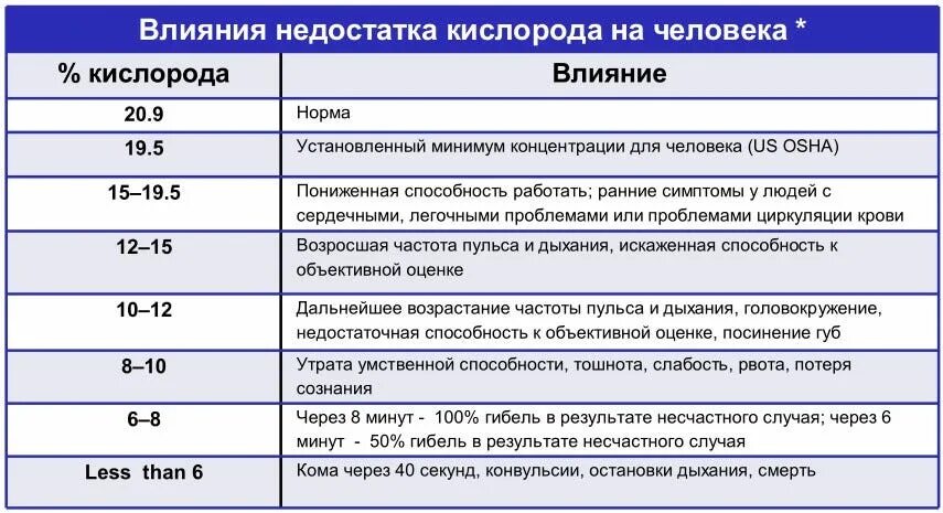 Диаграмма состояния железо-кислород. Диаграмма состояния кислорода. Кислородный эффект в радиобиологии. Зависимость рн от концентрации азотной кислоты. Влияние кислорода на качество.