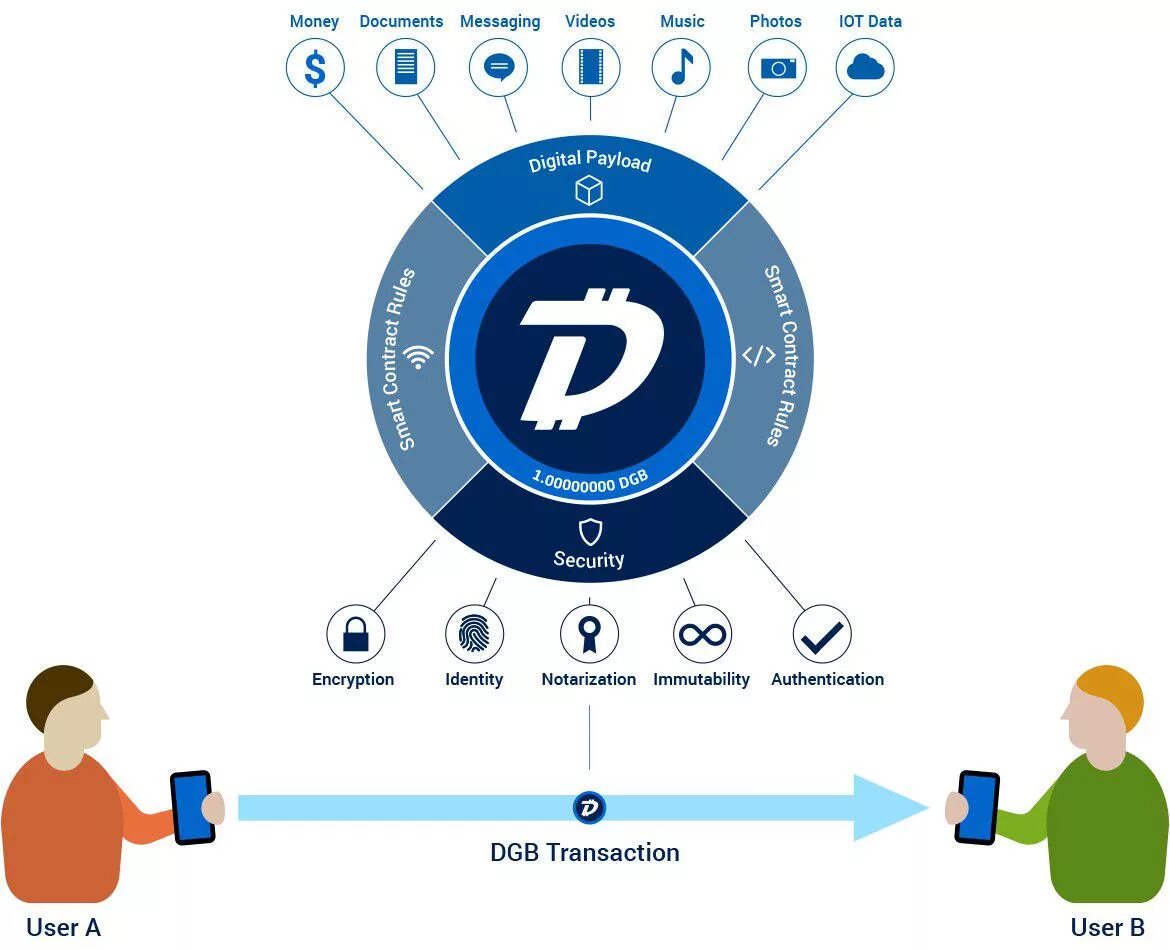 Is full due to active transactions
