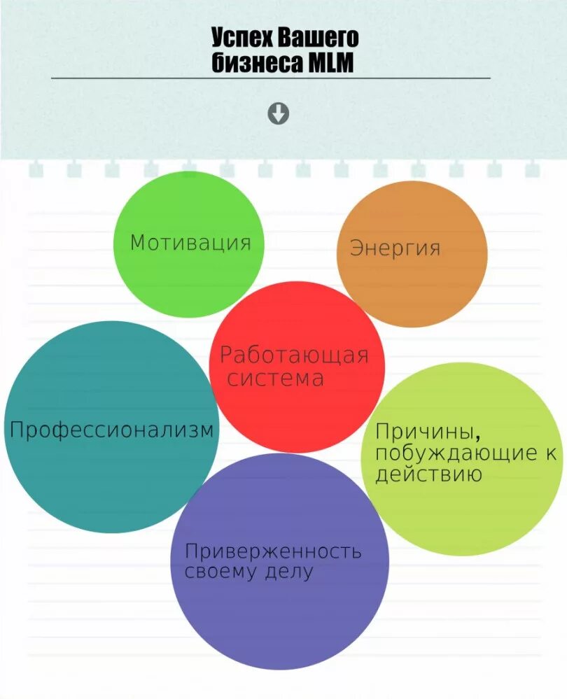 Мотивация про бизнес. Мотивирующие фразы для бизнеса. Сетевой маркетинг мотивация. Мотивация успешных людей. Мотивация в сетевом бизнесе.