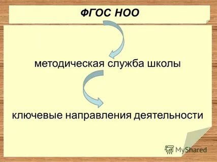 Формат деятельности