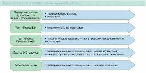 Тест бизнес профиль. Тестирование бизнес профиль вопросы и ответы. Бизнес профиль оценка персонала. Тест бизнес профиль с ответами.