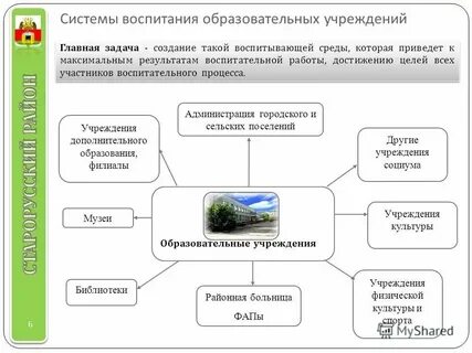 Участники воспитательного процесса в спо
