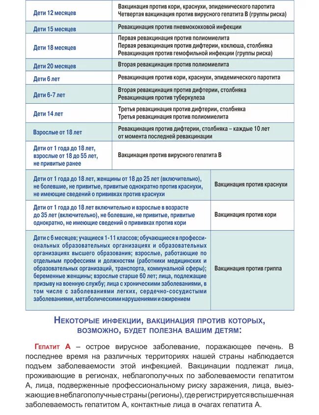 Прививка от дифтерии как часто. Корь краснуха паротит календарь прививок. Календарь прививок корь краснуха паротит взрослым. Прививка от корь краснуха паротит. Корь краснуха паротит график вакцинации и ревакцинации.