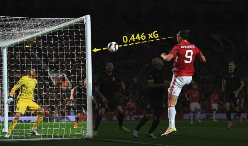 Xg футбол. Xg футбол. математика в футболе. что такое xg в футболе. Xg модель футбол.