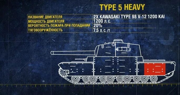 Танк тайп 5 хеви характеристики. Японский танк Type 5 Heavy. Японский танк Тип 5 хеви характеристики. Type 5 Heavy характеристики.