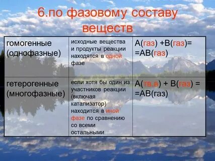 Классификация реакций по фазовому состоянию