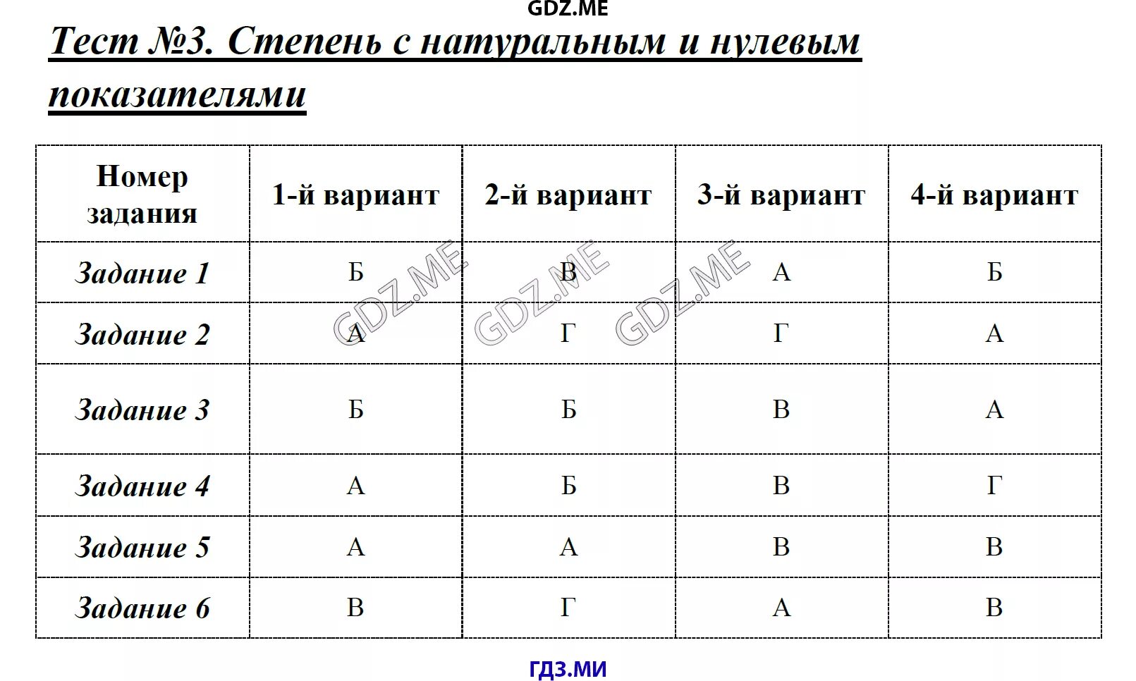 Тесты по алгебре за курс 7 класса. Тесты по алгебре 7 класс Мордкович. Тест номер 2 степень с натуральным и нулевым показателем вариант 1.