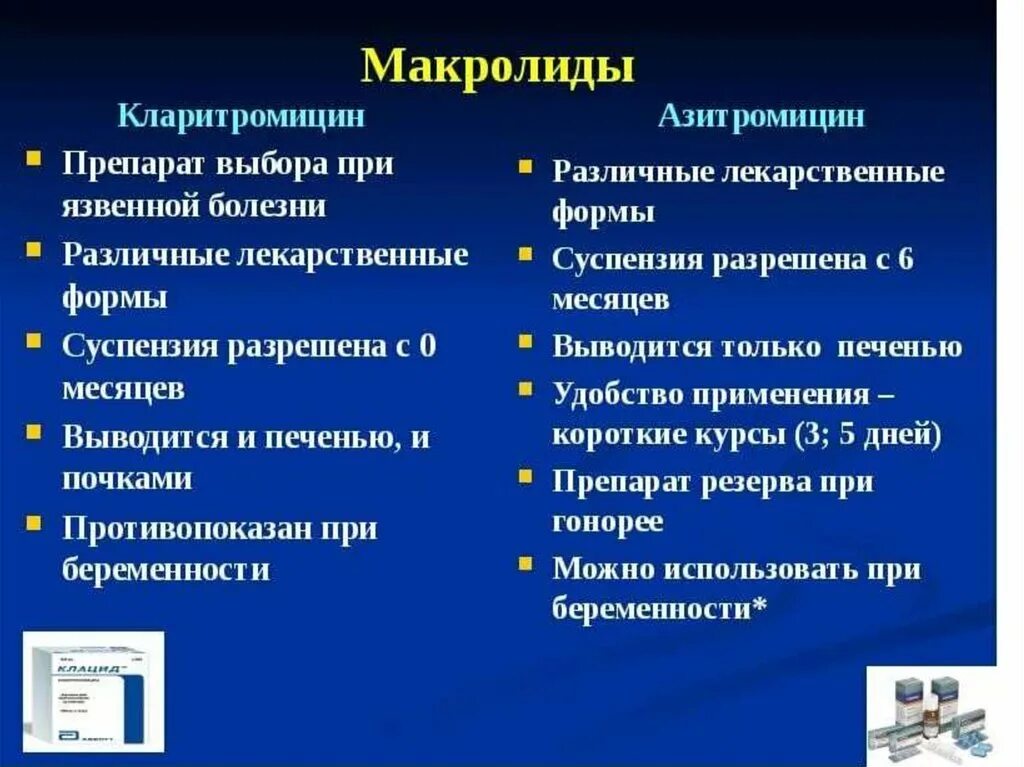 Какие антибиотики группы макролидов. Макролиды группа антибиотиков. К макролидам относятся антибиотики. Антибиотик из группы макролидов. Макролиды группа антибиотиков перечень.