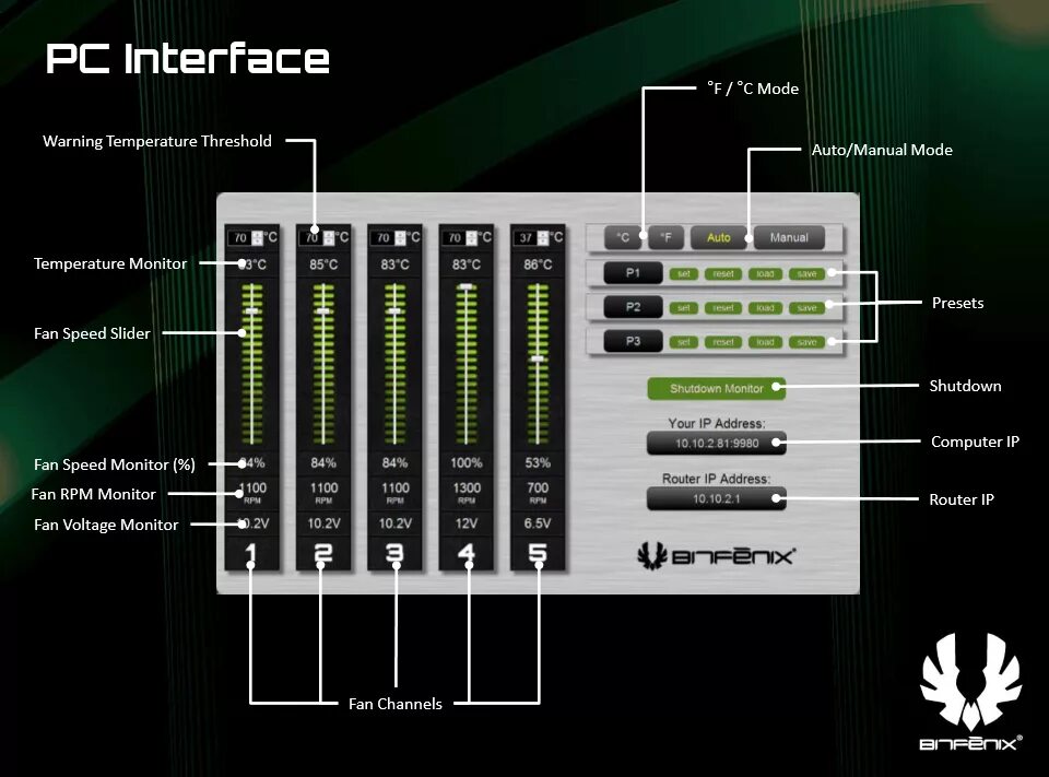 Hud интерфейс киберпанк. Модальное окно дизайн. Warn interfaces. Кибер интернет. Magi евангелион.