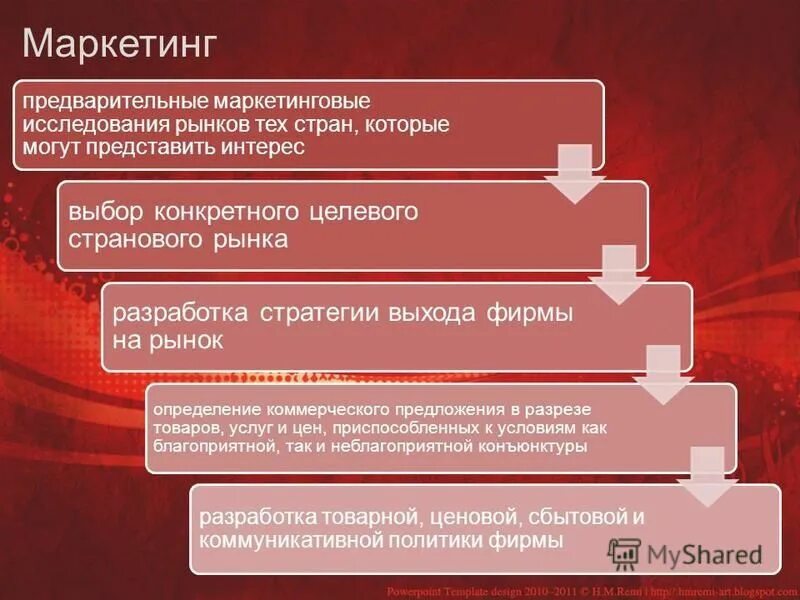 Рыночная стратегия предприятия. Разработка рыночной стратегии предприятия. Стратегии фирмы на рынке. Виды рыночных стратегий. Матрица возможностей по товарам и рынкам.