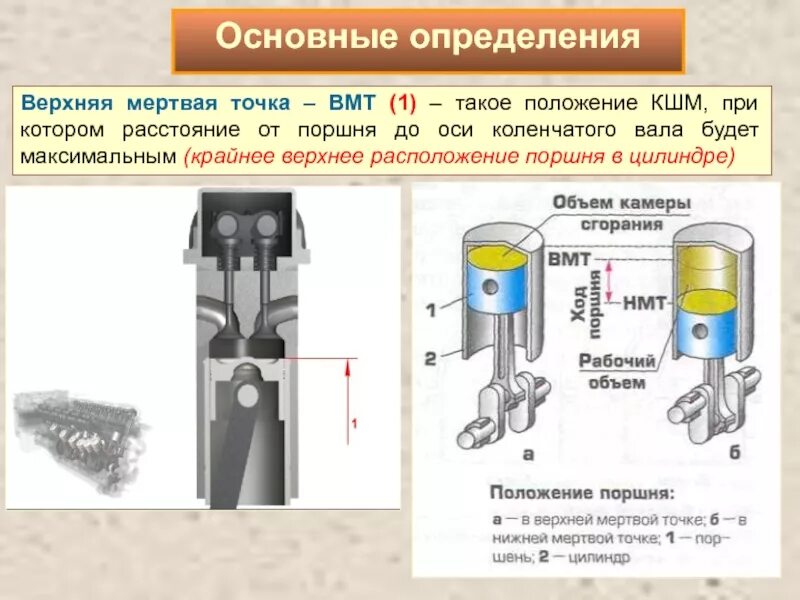 Диаметр цилиндров 85 ход поршня. Ход поршня и объемы цилиндра. Ход поршня двигателя 169фмм. Объем цилиндра ДВС.