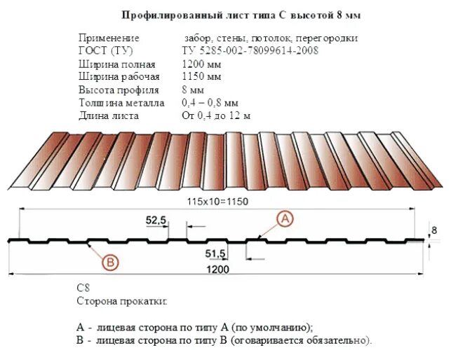 Какой длины профлист. Ширина листа на забор профлист с 8. Ширина листа с8 профнастил. Профнастил с8 рабочая ширина листа. Профилированный лист с-8 схема.