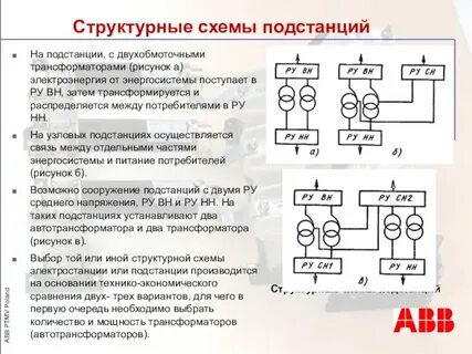 Структурная схема трансформатора