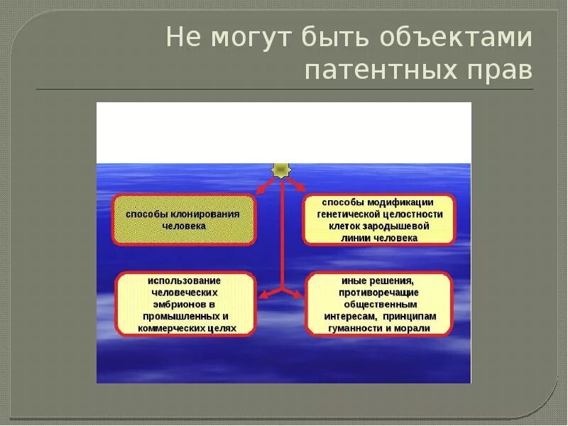 Полезная модель является объектом. Полезная модель является объектом