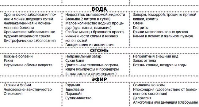 Определение болезни по запаху тела. Запахи от человека при различных заболеваниях. Запах тела и болезни человека список.