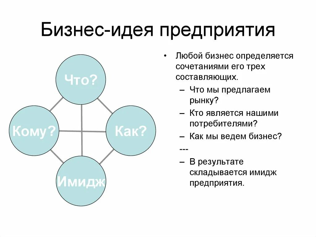 Метод оценки идей. Бизнес идея пример. Презентация на тему бизнес идея. Идеи бизнес проектов. Презентовать бизнес идею.