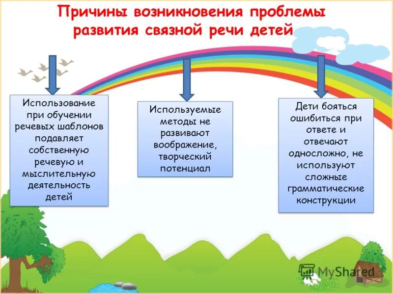 Проблема возникновения речи. Проблемы речи у дошкольников. Проблемы развития речи дошкольников. Причины речевых проблем дошкольников.