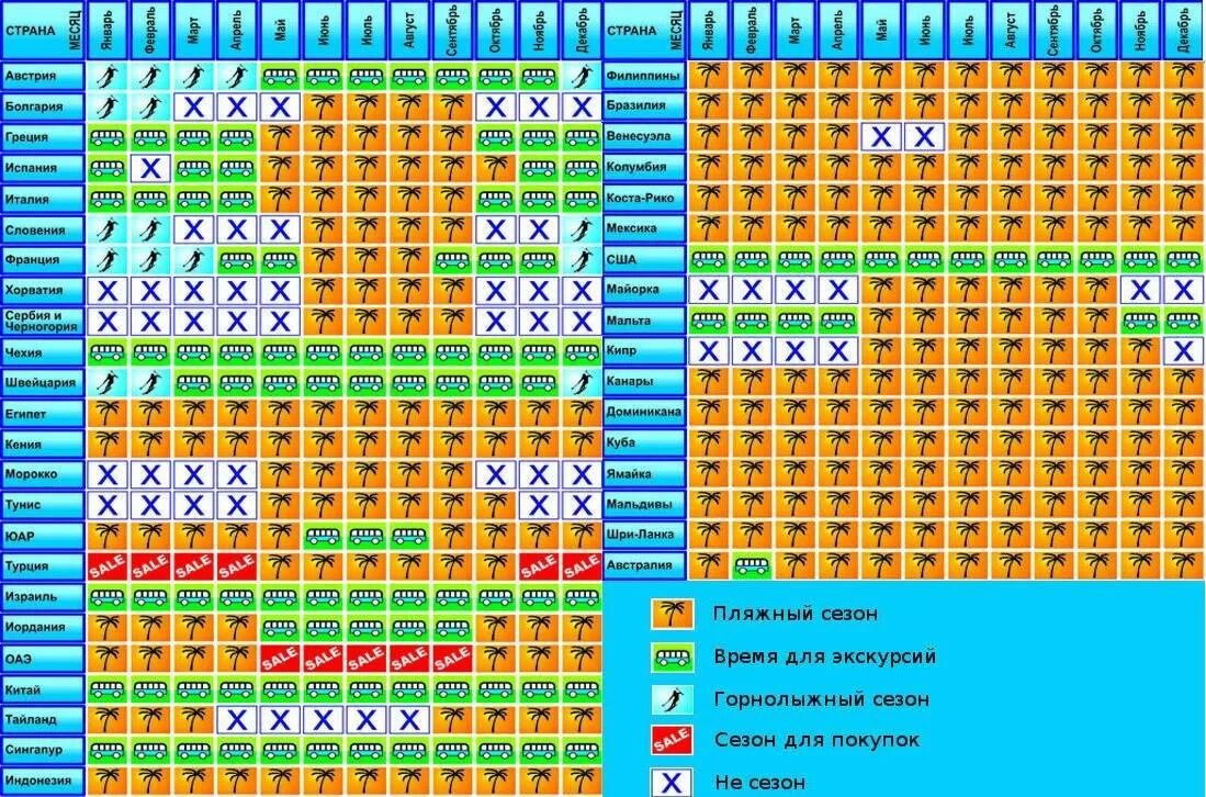 В какую страну лучше отдыхать. Таблица сезонности. Сезонность курортов.
