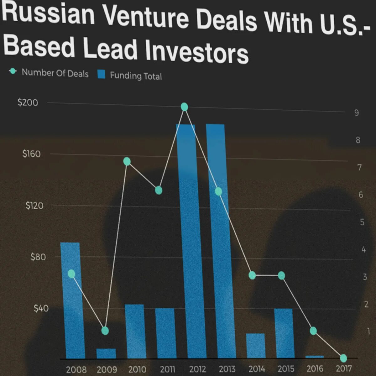 Russian ventures. Russian ventures. Рашен венчур инвестментс. Fanuc veb ventures. Venture invest.
