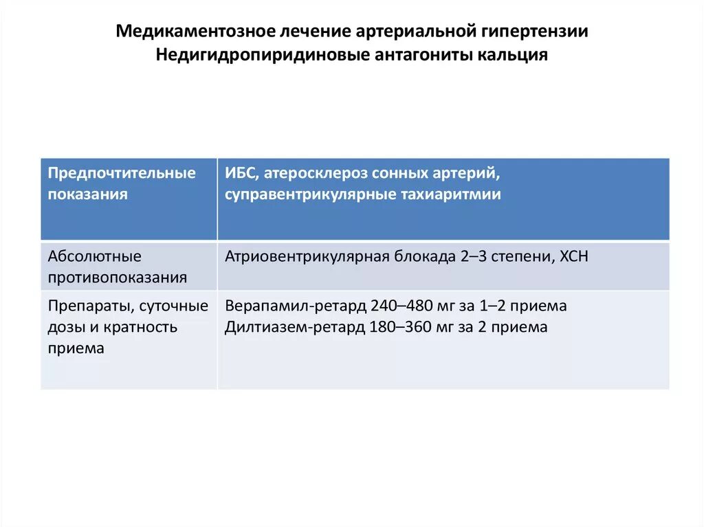 Гипертония средства лечения. Базовая терапия при артериальной гипертензии схема. Препараты для стартовой терапии артериальной гипертензии. Медикаментозная терапия при гипертонической болезни. Лечение артериальной гипертонии.