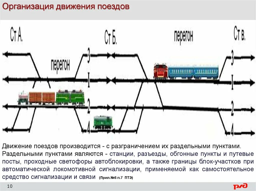 Основная организация движения поездов