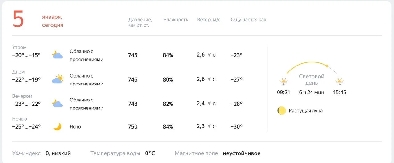 Погода в Череповце. Погода в Череповце на сегодня. Температура в Череповце. Какая сейчас погода в Череповце. Погода в димитровграде по часам