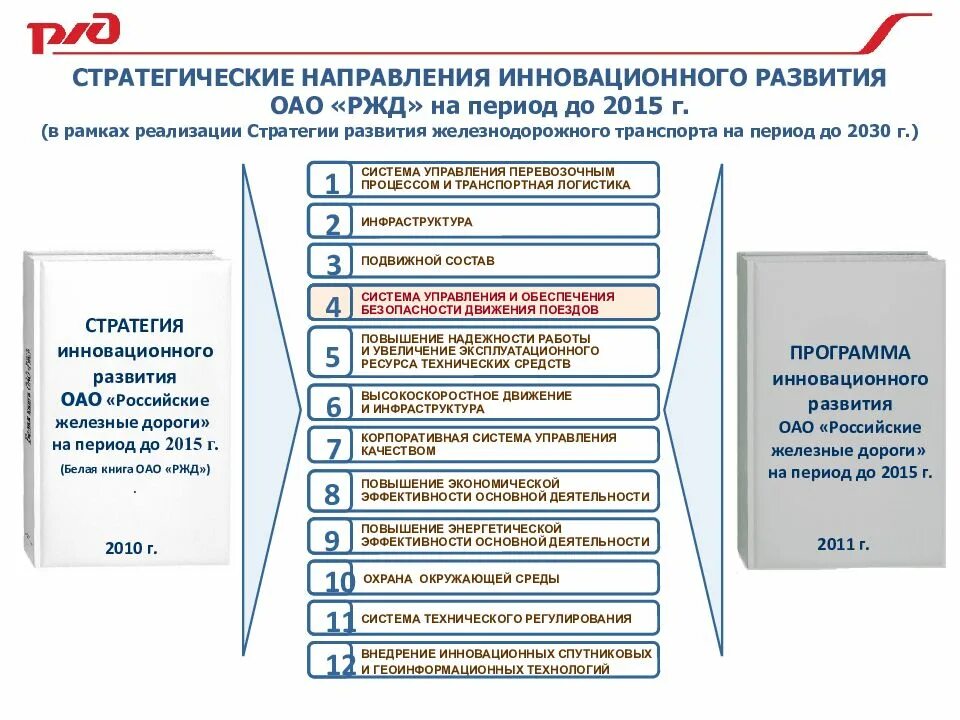 Системы обеспечения безопасности движения поездов. Управление программой развития. Стратегические направления развития. РЖД направления деятельности. Тесты основы организации деятельности