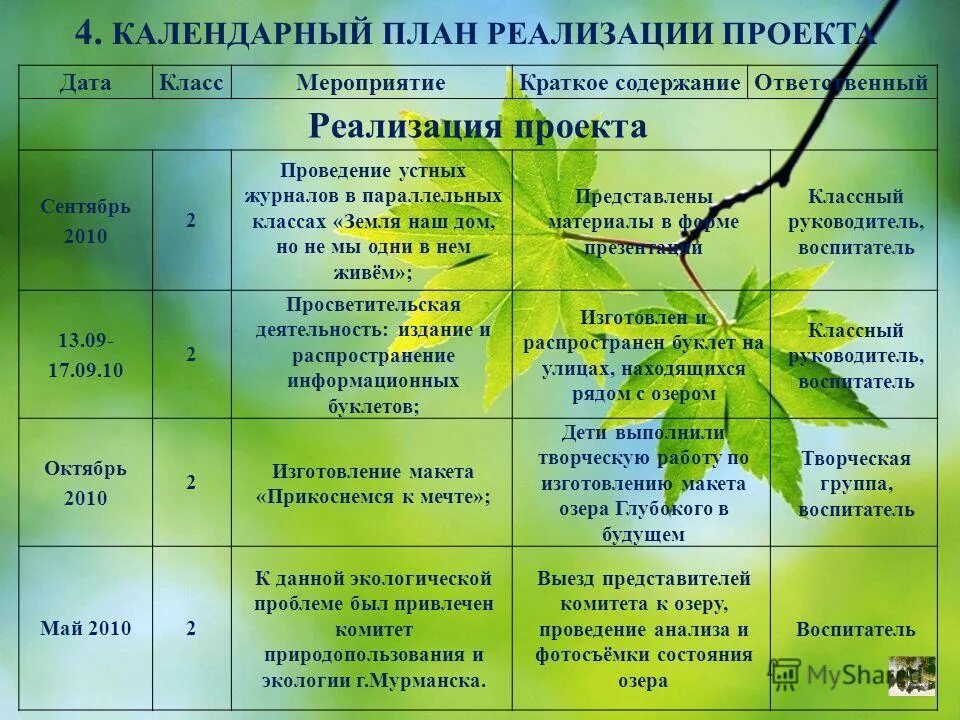 Календарное планирование земля наш общий дом