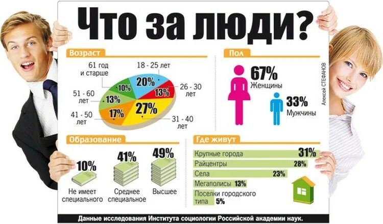 Средний класс в россии 2024. Средний класс. Люди среднего класса. Средний средний класс. Представители среднего класса.