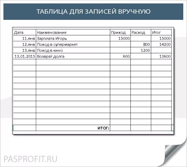 Тетрадь долгов. Учет магазина в тетради. Тетрадь учета товара в магазине. Тетрадь прихода и расхода в магазине. Тетрадь расходов в магазине.