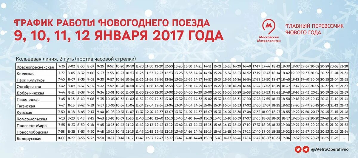 Режим работы метро 6 7 января. Расписание новогоднего поезда в метро. график поездов метро. расписание поездов метро. график движения новогоднего поезда в метро.