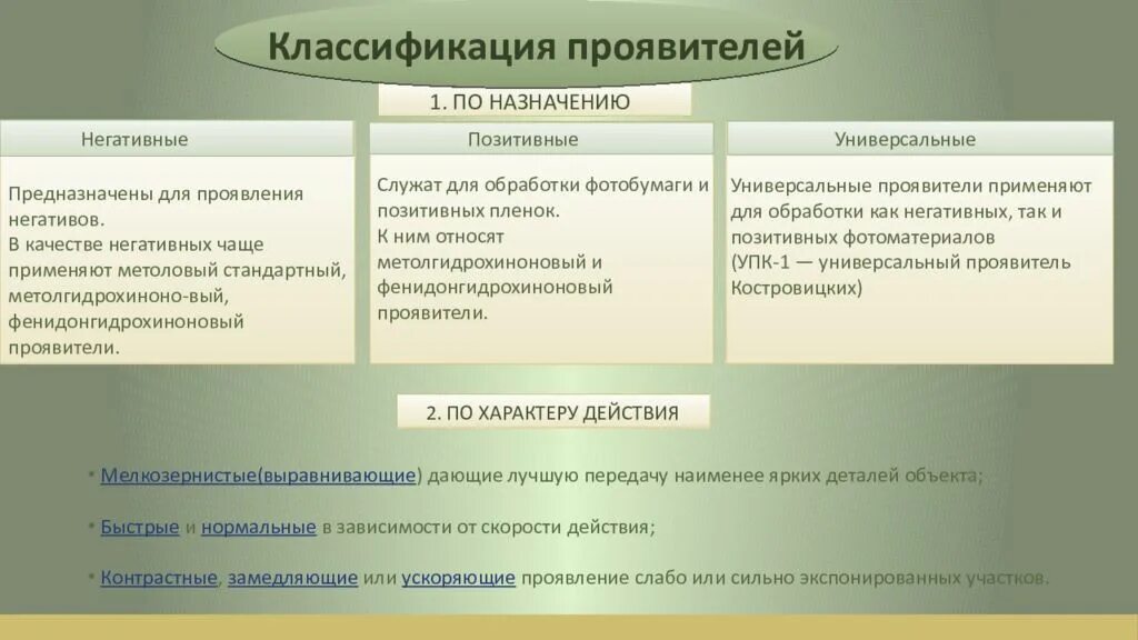 Положительные и отрицательные оценки