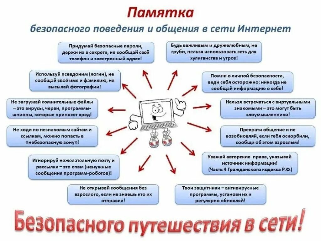 Правила пользования информацией. Памятка безопасный интернет для подростков. Памятка информационная безопасность в сети интернет. Памятка безопасного поведения в сети интернет. Памятка информационная безопасность для начальной школы.