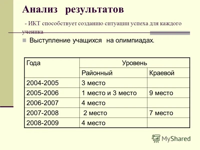 результаты икт