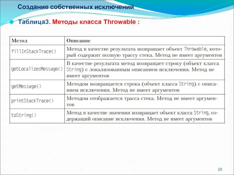 Java метод возвращает. Методы класса Throwable. Метод в джава. Обработка исключений в java. Методы в java.