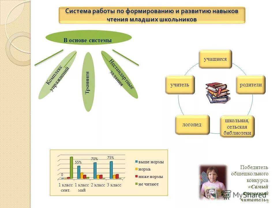 Рекомендации по формированию способностей. Система работы по развитию способностей. Способности обучающихся. Система работы по развитию способностей. Развитие интеллектуальных и творческих способностей дошкольников.