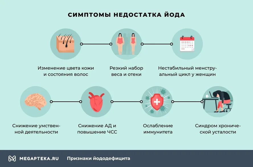 Дефицит йода у женщин. Дефицит йода симптомы. дефицит йода в организме симптомы. признаки нехватки йода. симптомы йодного дефицита.
