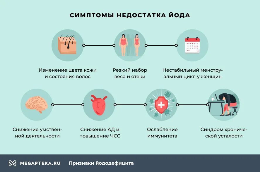 Недостаток йода симптомы. Дефицит йода в организме симптомы. Признаки нехватки йода. Симптомы йодного дефицита.