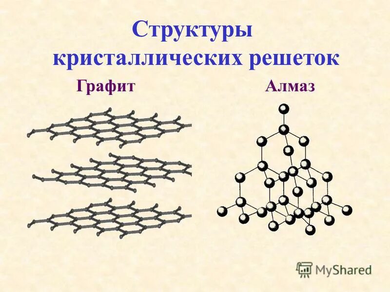 Аморфный углерод 4 буквы сканворд